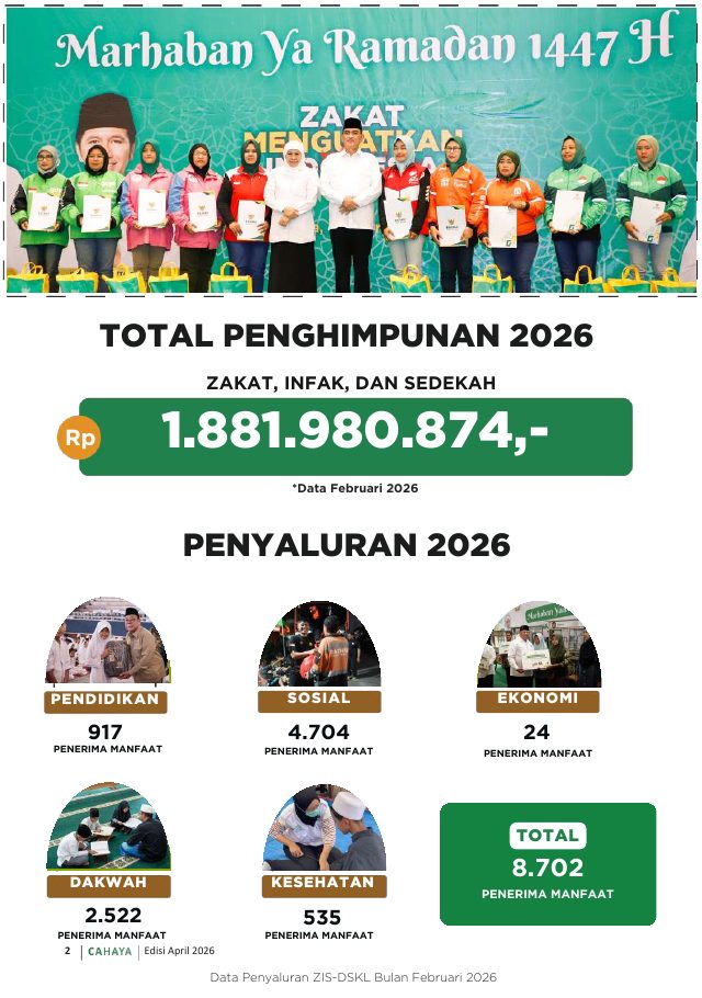 Halaman 2